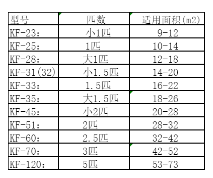 合肥空调维修