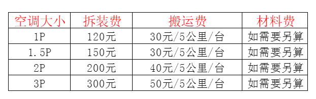 合肥空调移机及费用电话在哪里找